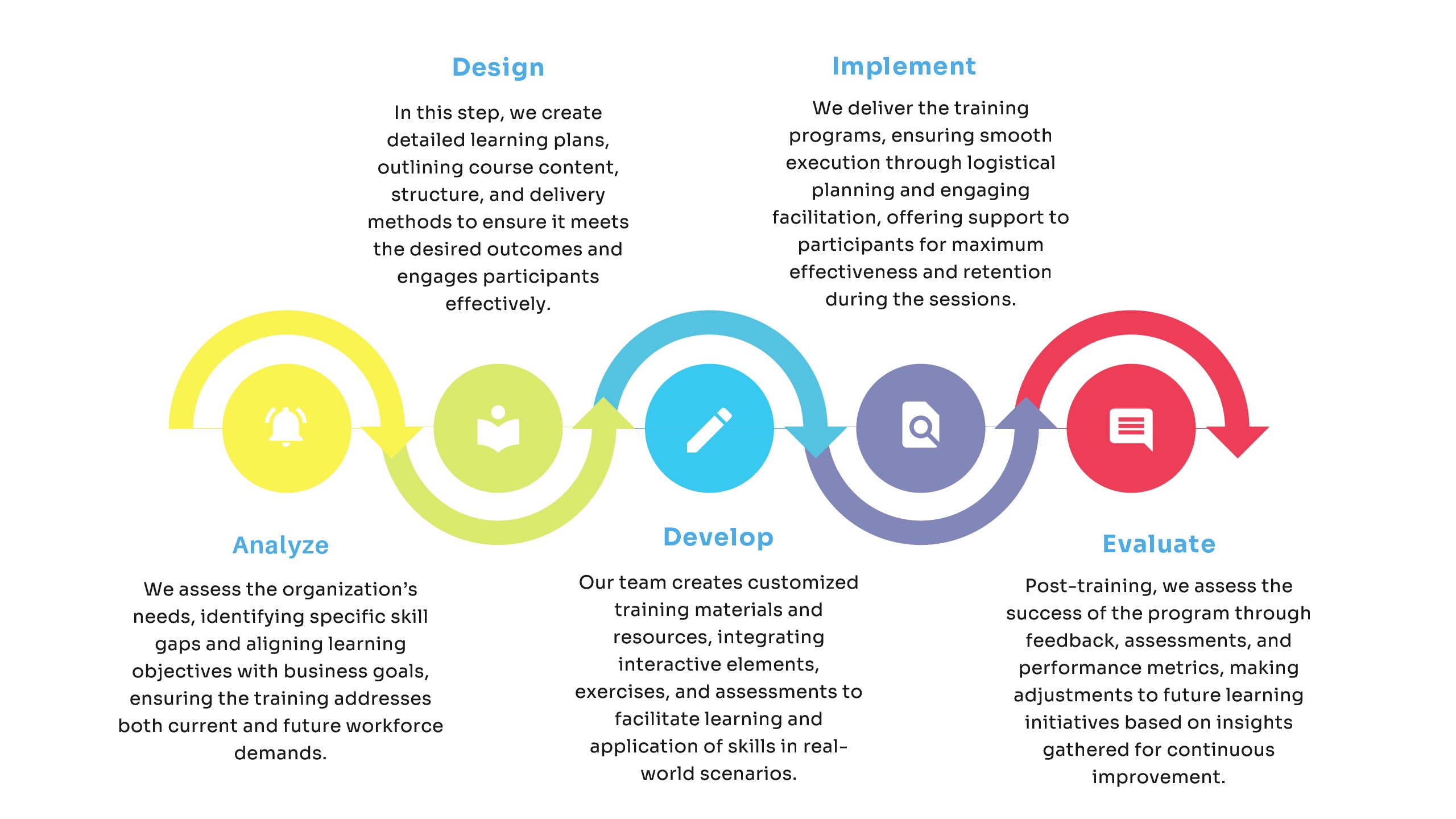 Learning Management - Avante Insight