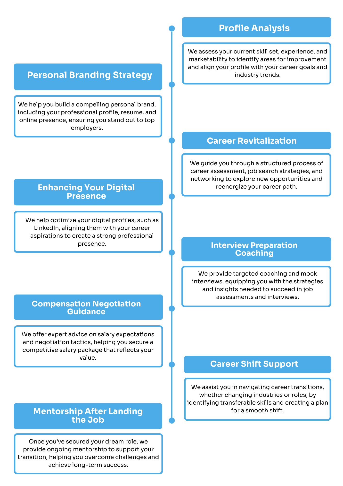 Career Management - Avante Insight